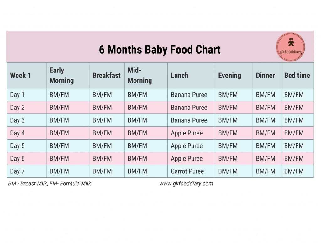 6 Month Baby Food Chart In Hindi