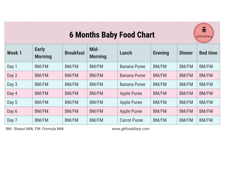 Printable 6 Month Baby Food Chart