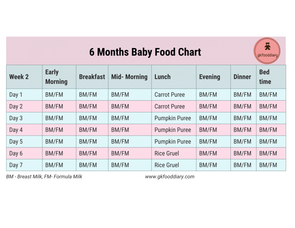 6 Months Baby Food Chart Week 2 | Indian Baby Food