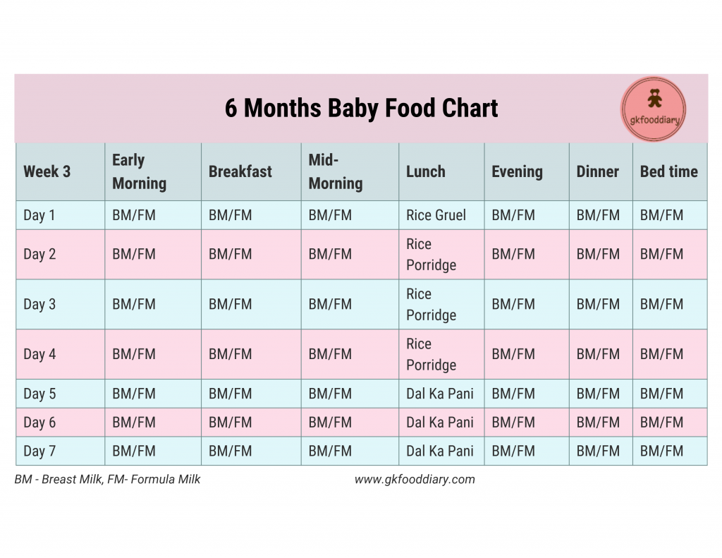 7 Month Old Baby Food Chart With Time