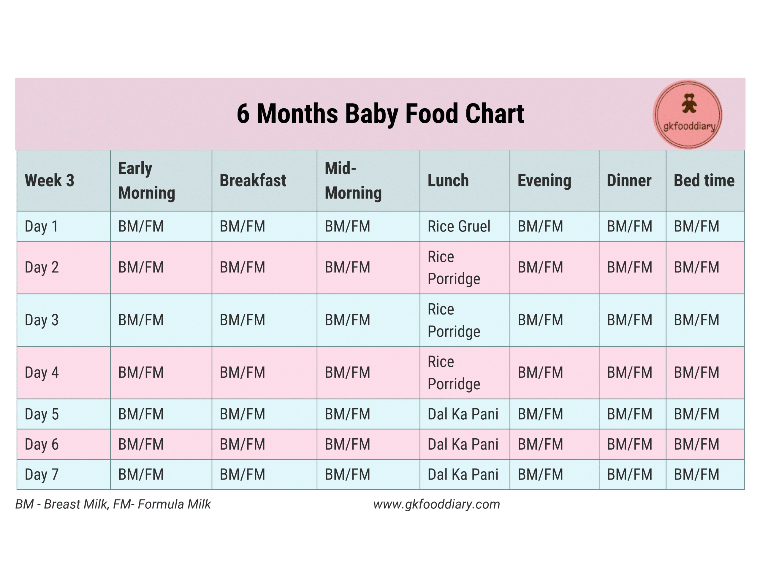 Diet Chart For Six Month Old Baby