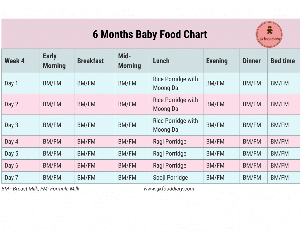 6 Months Baby Food Chart Week 4 | Indian Baby Food