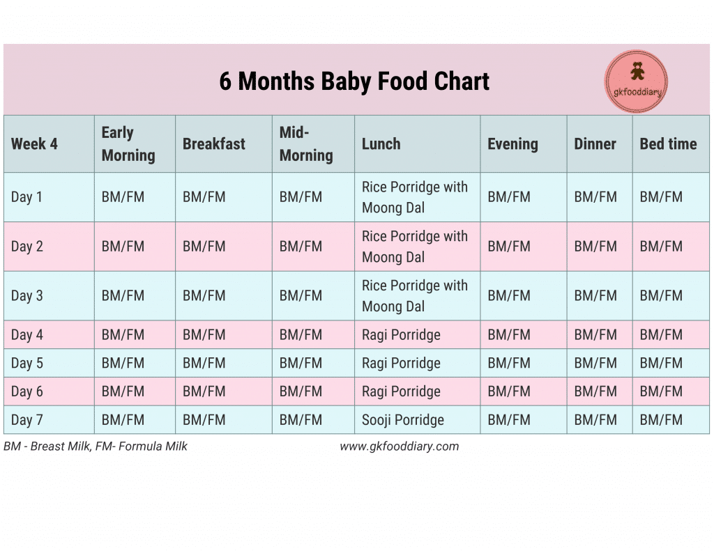 food chart 8 month old baby