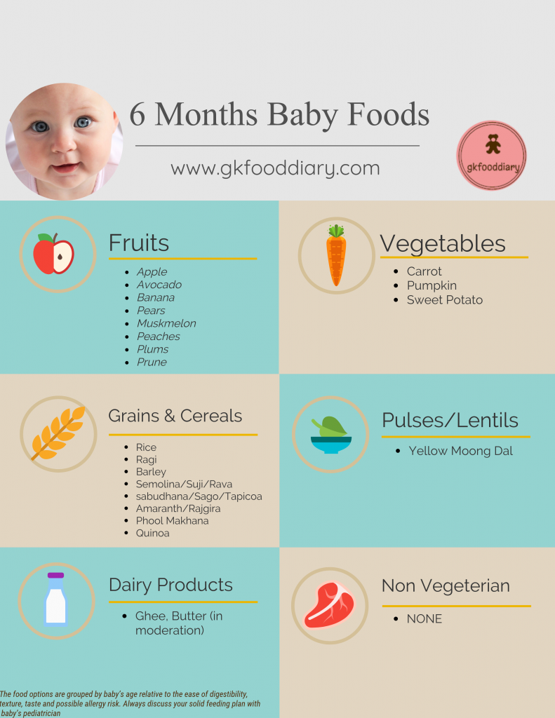 6 Months Baby Food Chart with Indian 