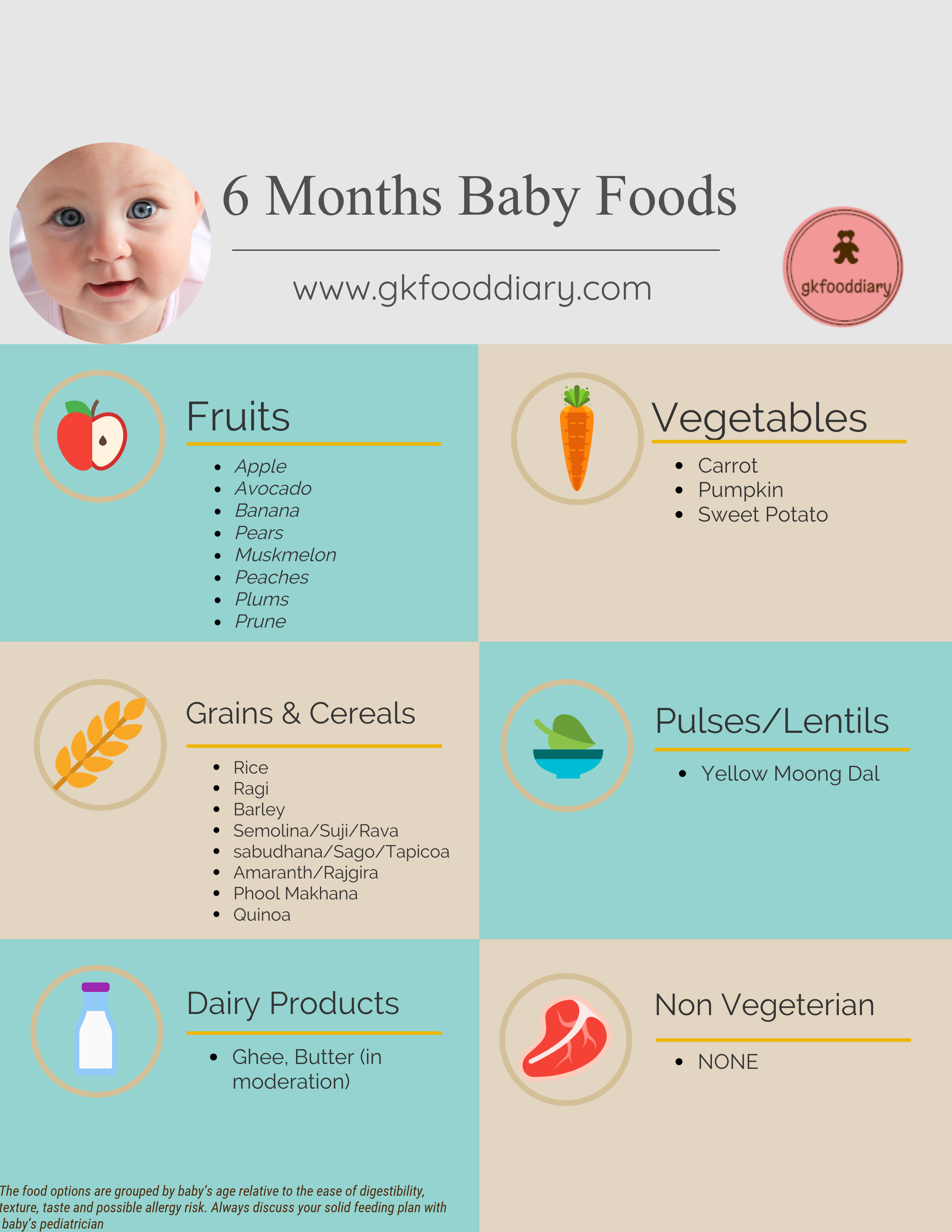 6 Month Baby Food List GKFoodDiary Homemade Indian Baby Food Recipes 6-month-baby-food-list-gkfooddiary-homemade-indian-baby-food-recipes
