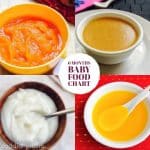 6 Months Baby Food Chart_Cover