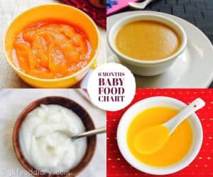 6 Months Baby Food Chart with Indian Baby Food Recipes