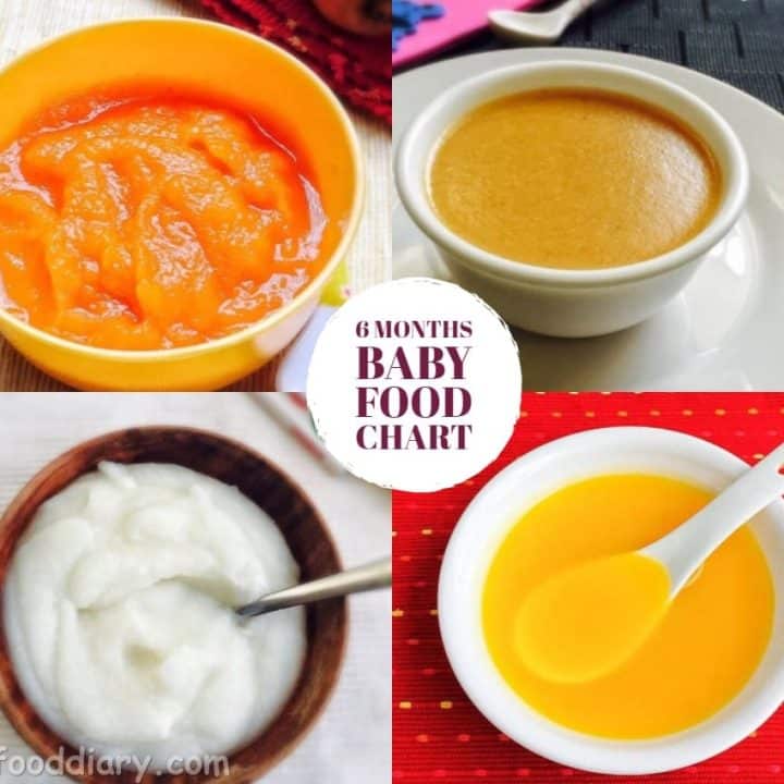 10 Months Indian Baby Food Chart Meal Plan or Diet Chart for 10