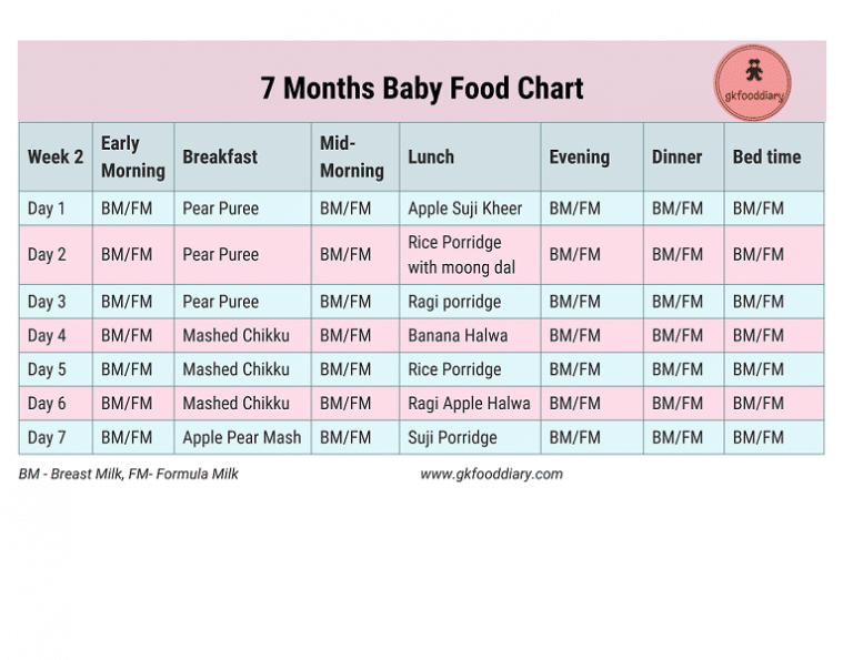 Indian Baby Food Chart for 7 Months Baby | 7 Months Indian Baby Food ...