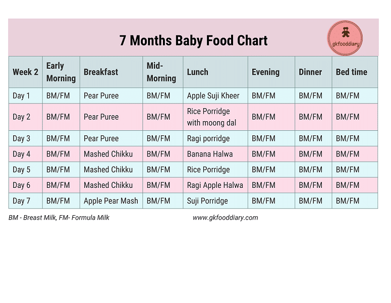 7 Months Baby Food Chart Week 2 | Indian Baby Food