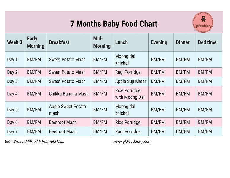 food chart 8 month old baby