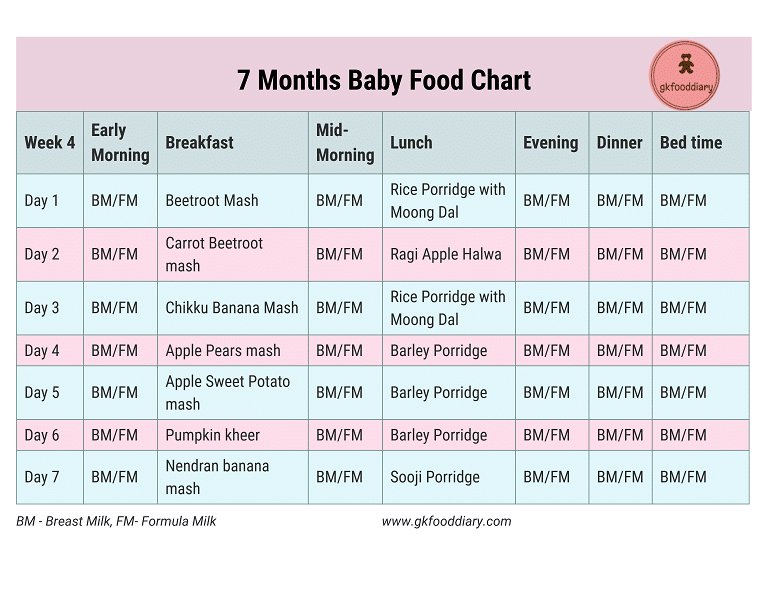 Weekly Food Chart Ponasa