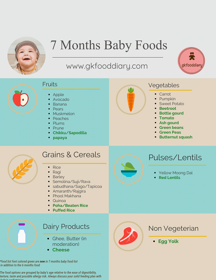 Indian Baby Food Chart for 7 Months Baby | 7 Months Indian ...