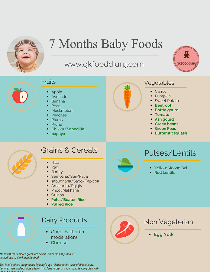 8 month old baby food list