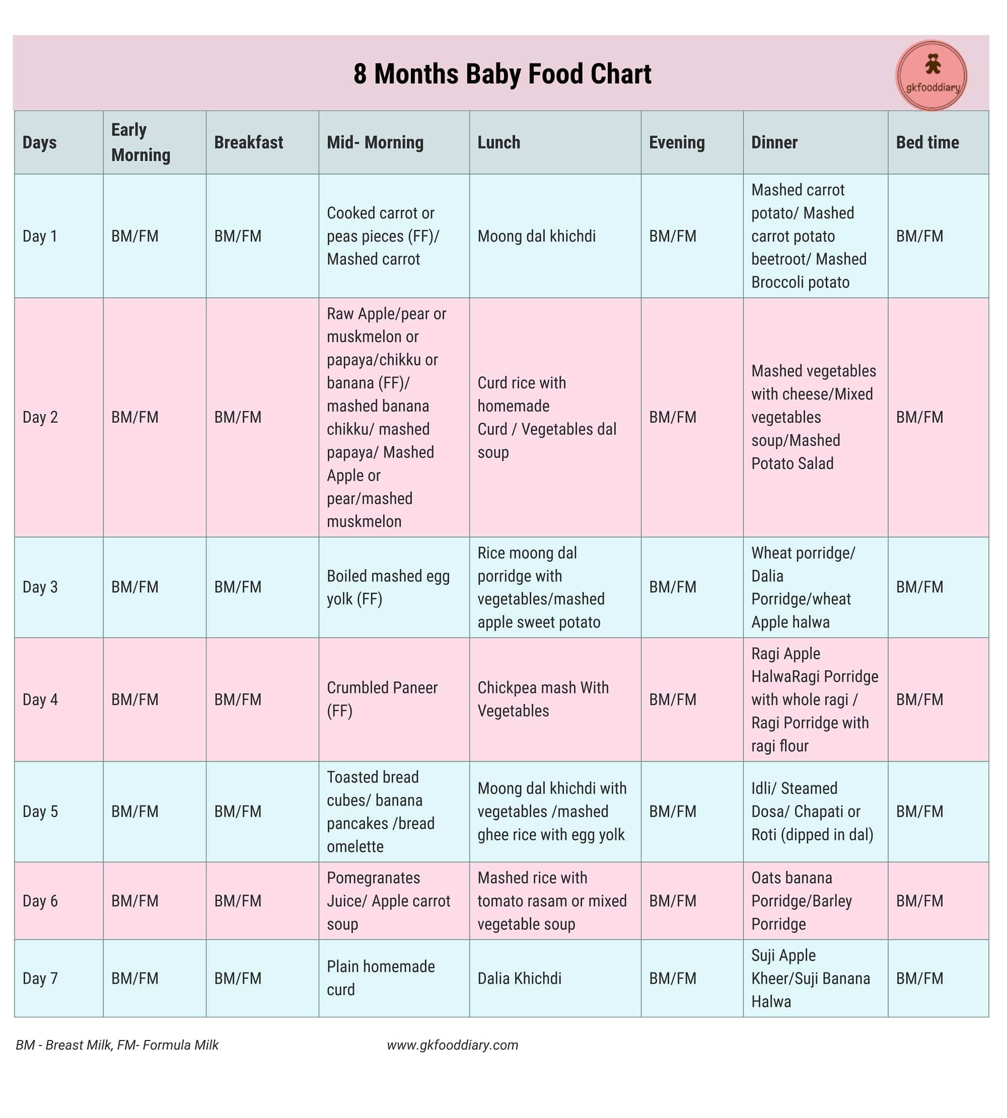 Таблица детского питания в возрасте 8 месяцев