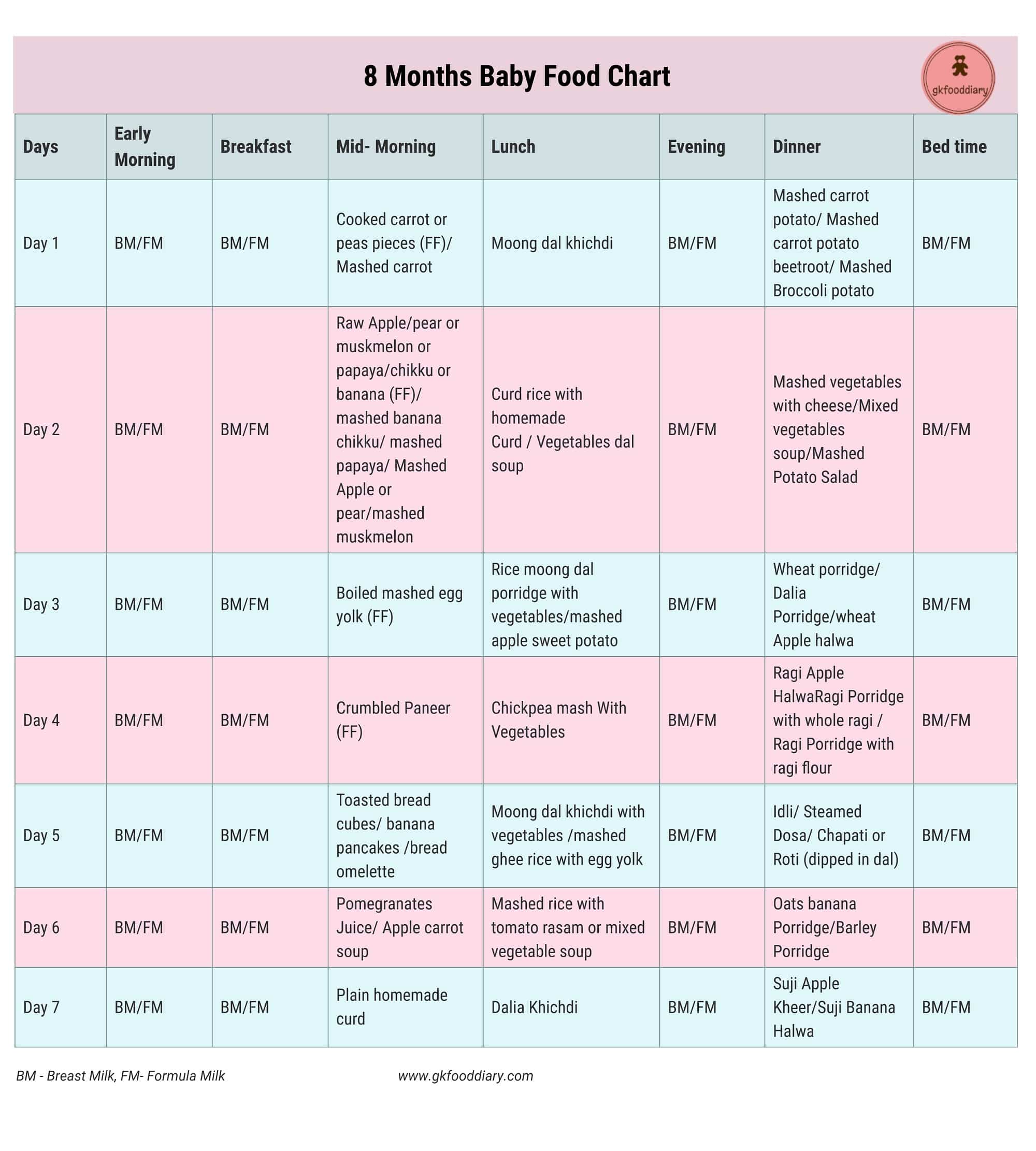 baby-food-chart-for-8-months-baby-8-months-baby-food-recipes