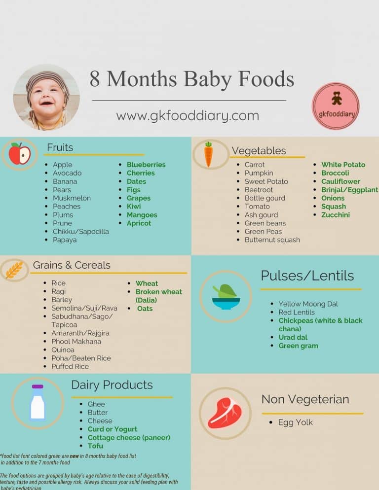 baby-food-chart-for-8-months-baby-8-months-baby-food-recipes