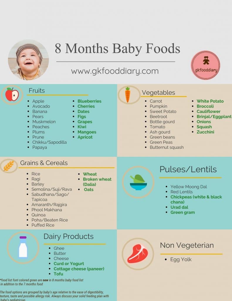 8 month old baby food chart indian