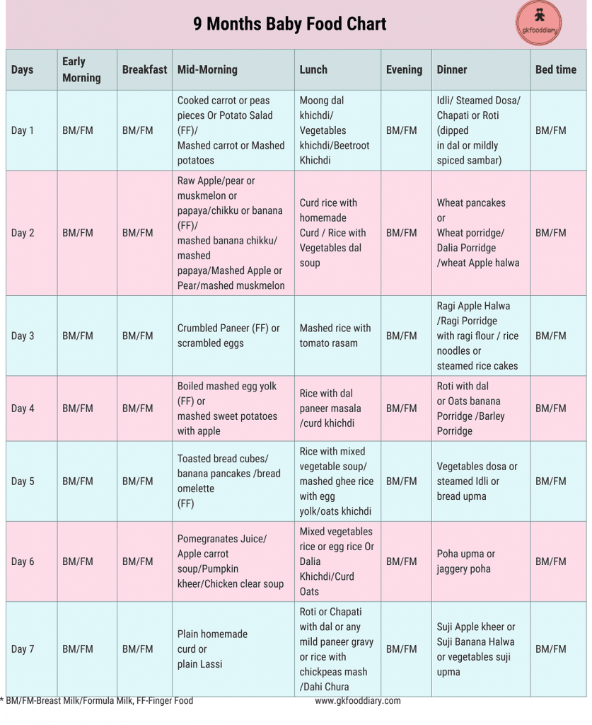 daily activities for 9 month old