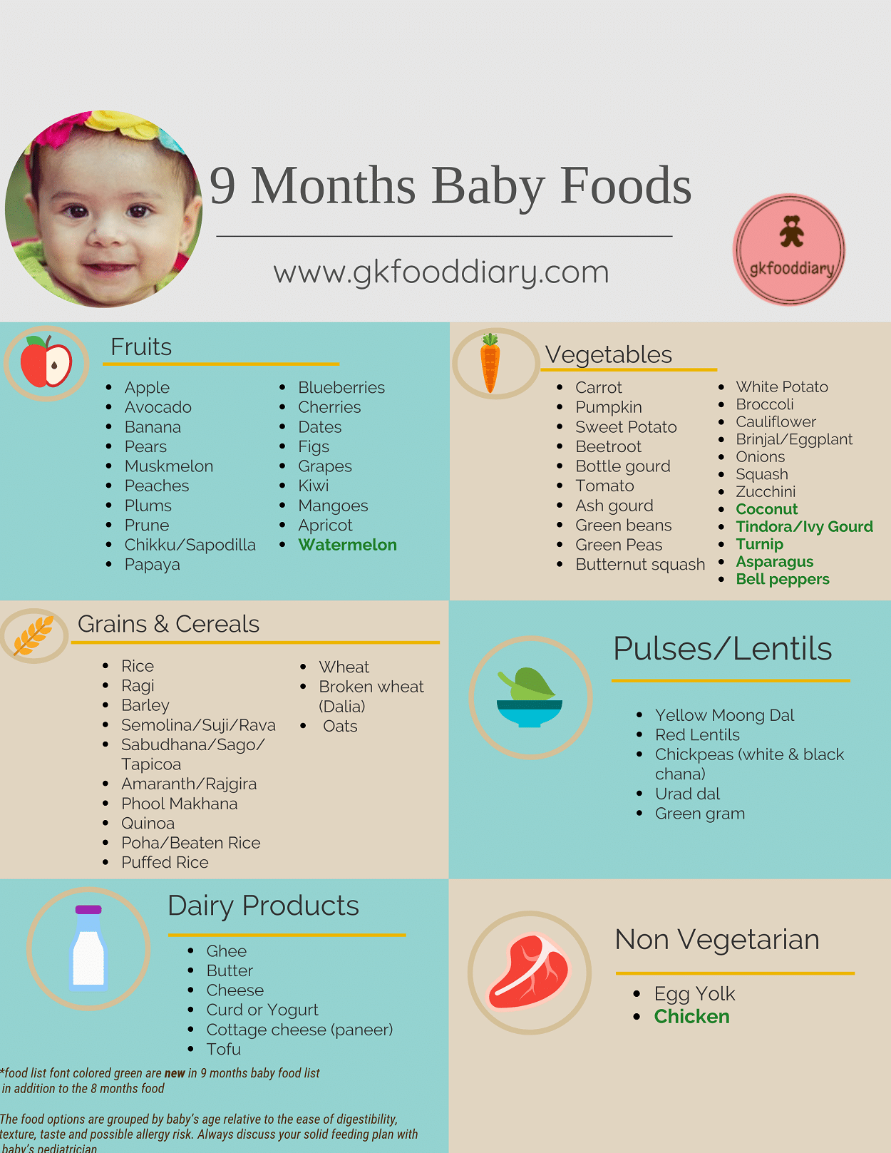 9 Month Baby Food Chart In