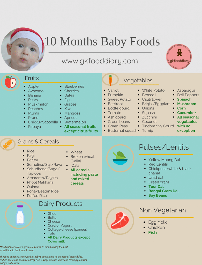 10 Months Indian Baby Food Chart | Meal Plan or Diet Chart for 10 ...