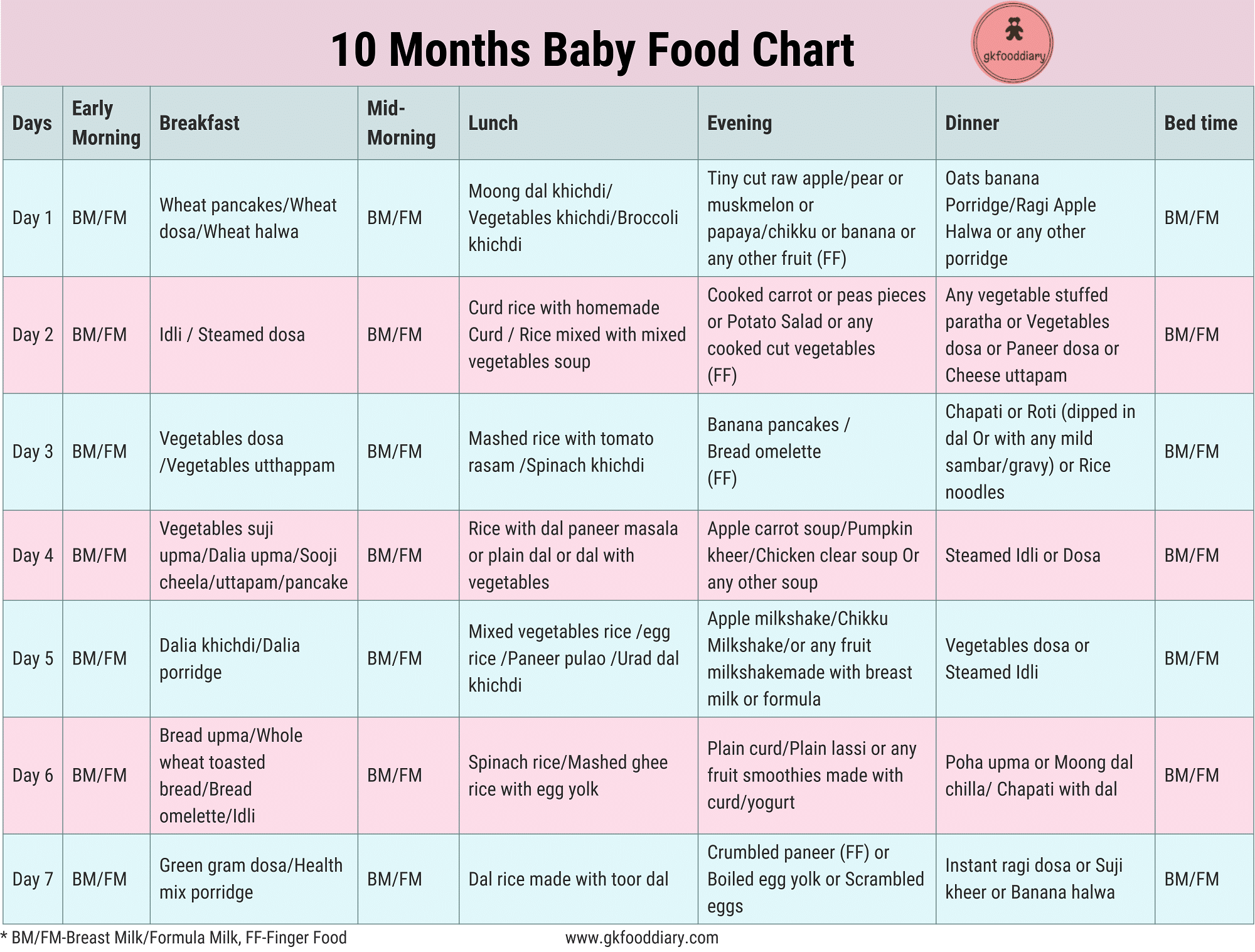 10 Months Indian Baby Food Chart