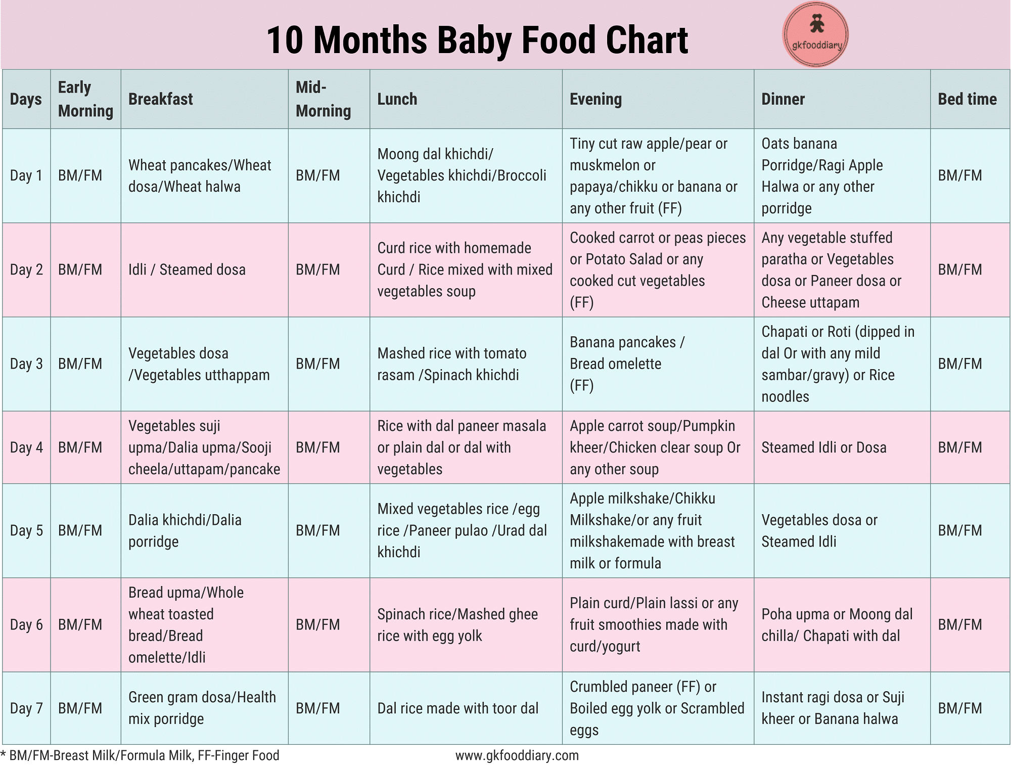 1 Year Old Baby Diet Chart In Hindi