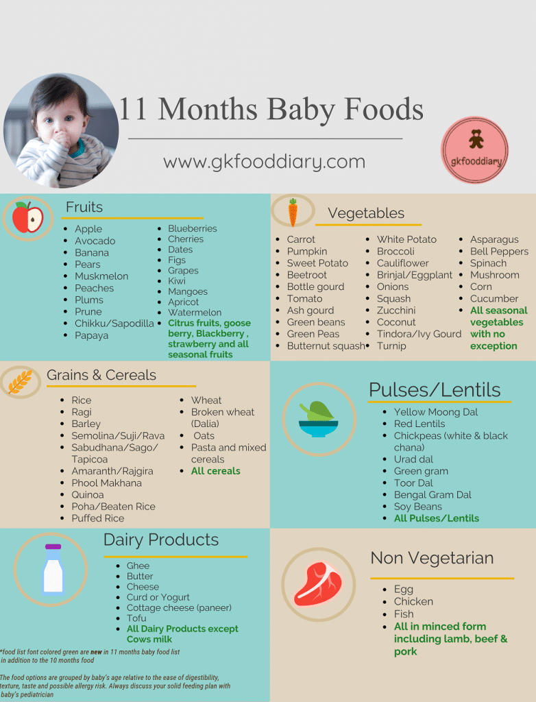 11 Months Baby Food Chart 11 Months Baby Food Options