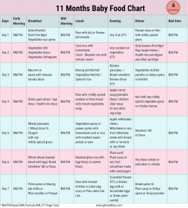 11 Months Baby Food Chart | 11 Months Baby Food Options