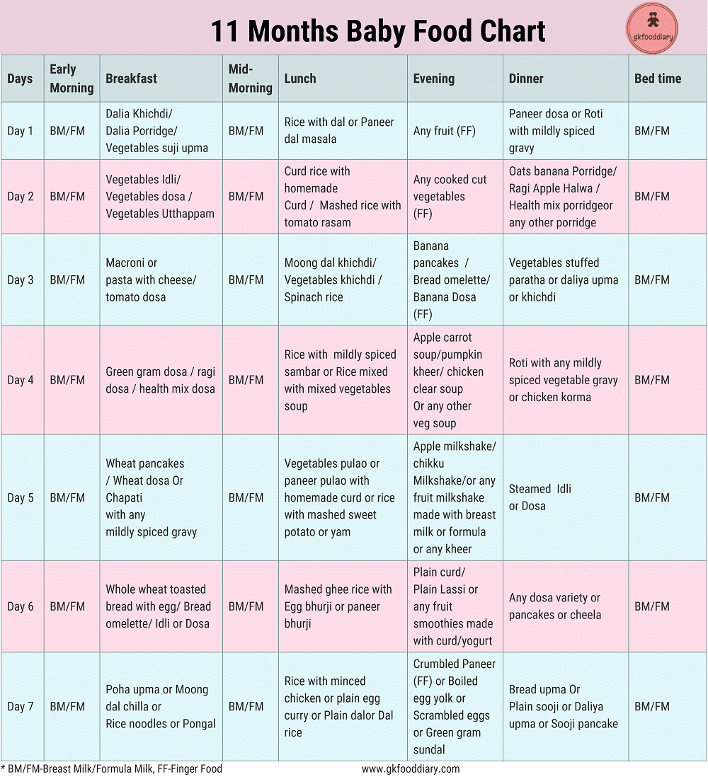 Baby Fruit Chart