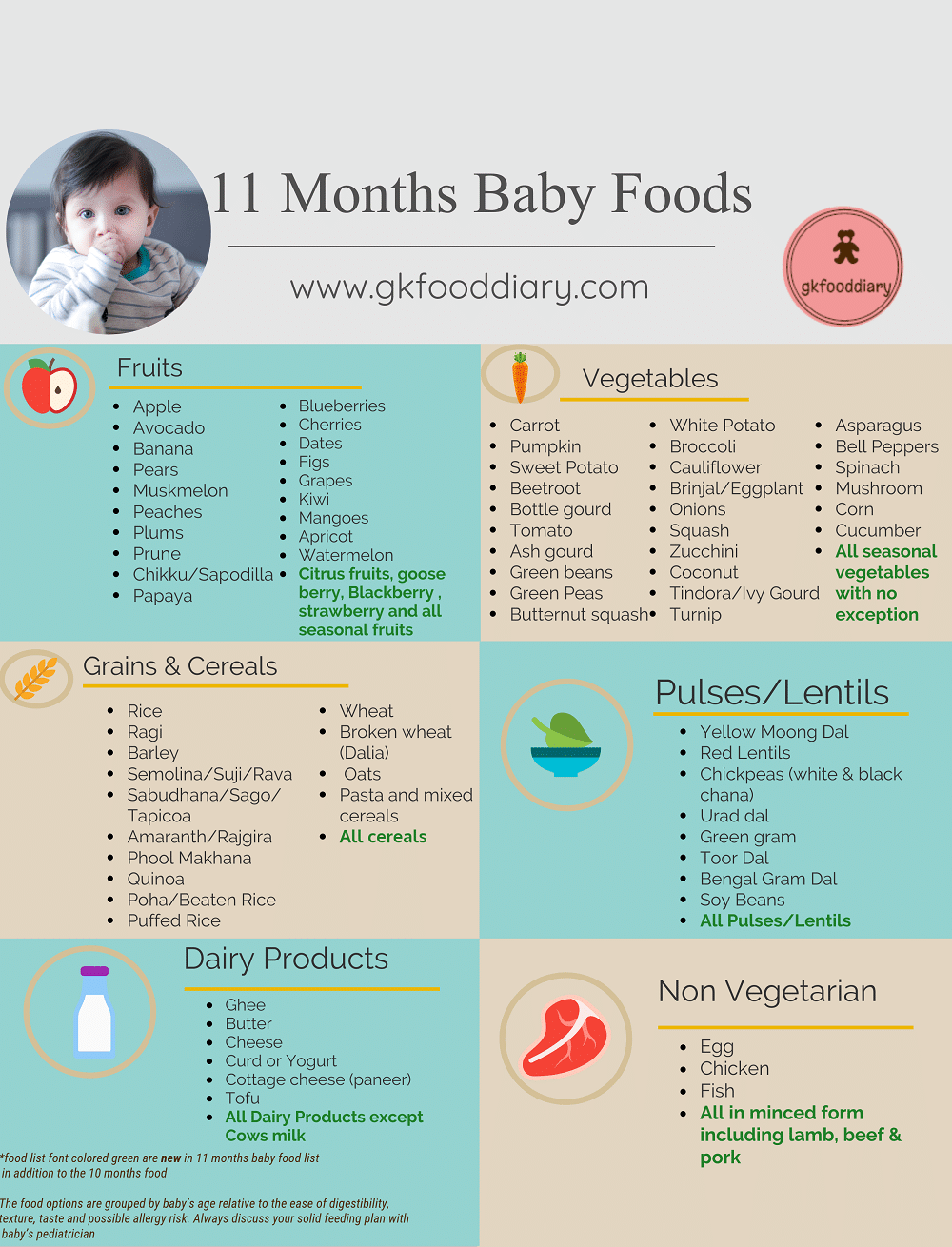 food for 11 months baby to gain weight