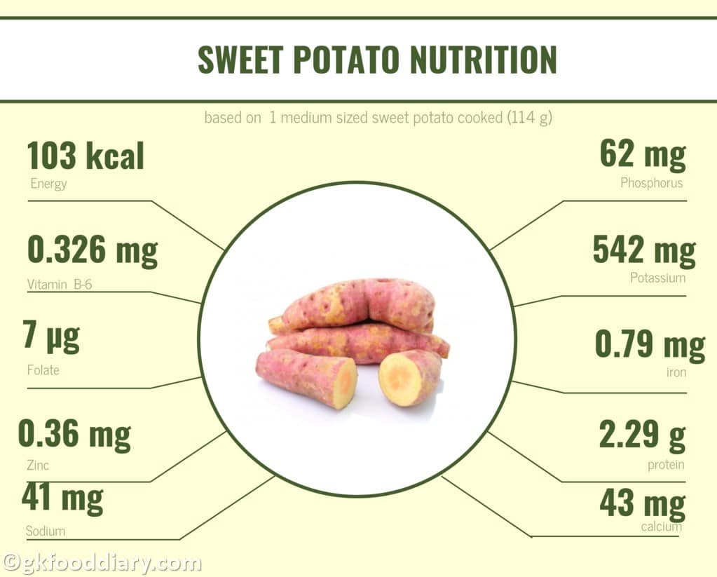 Sweet Potato Recipes for Babies, Toddlers and Kids