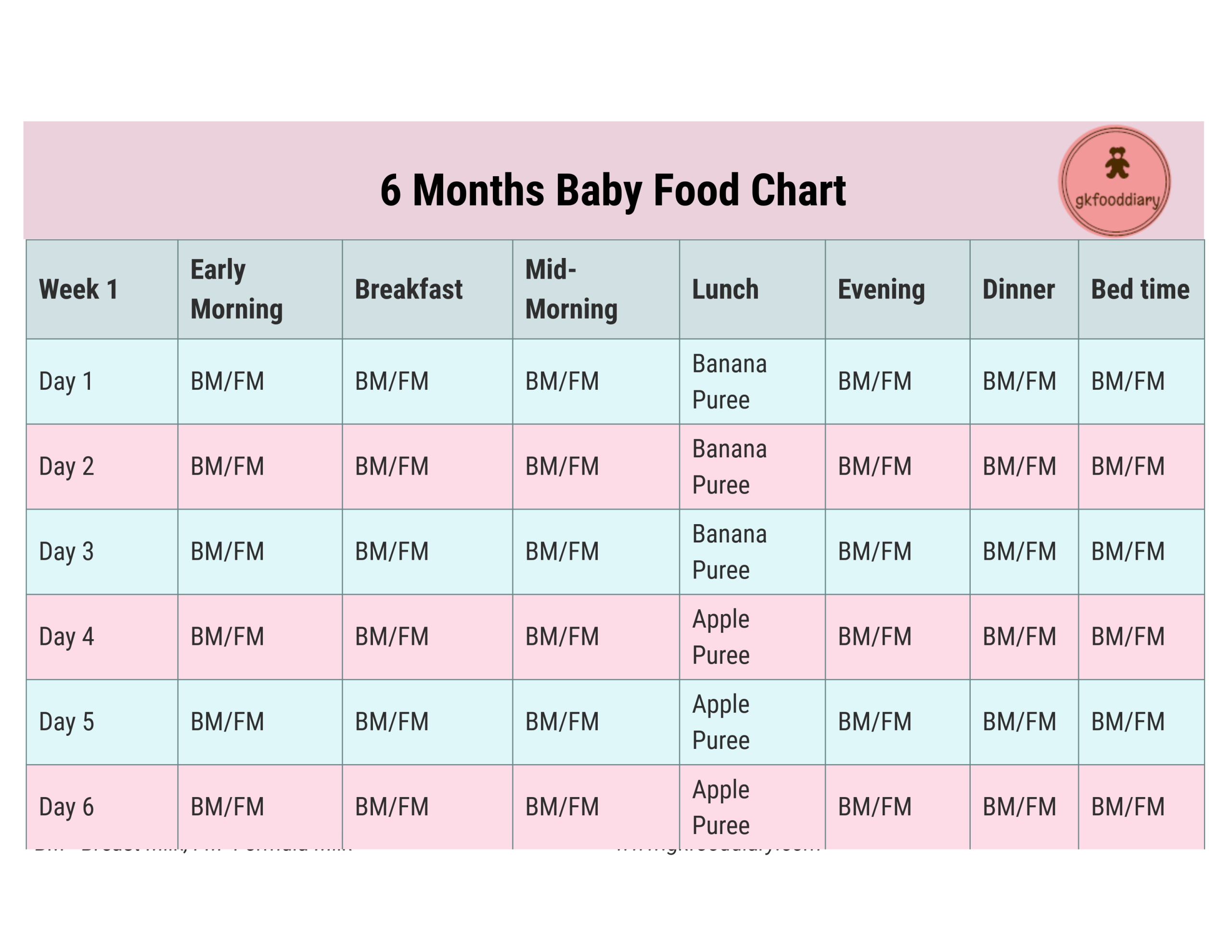 Таблица детского питания для детей в возрасте 6 месяцев, неделя 1