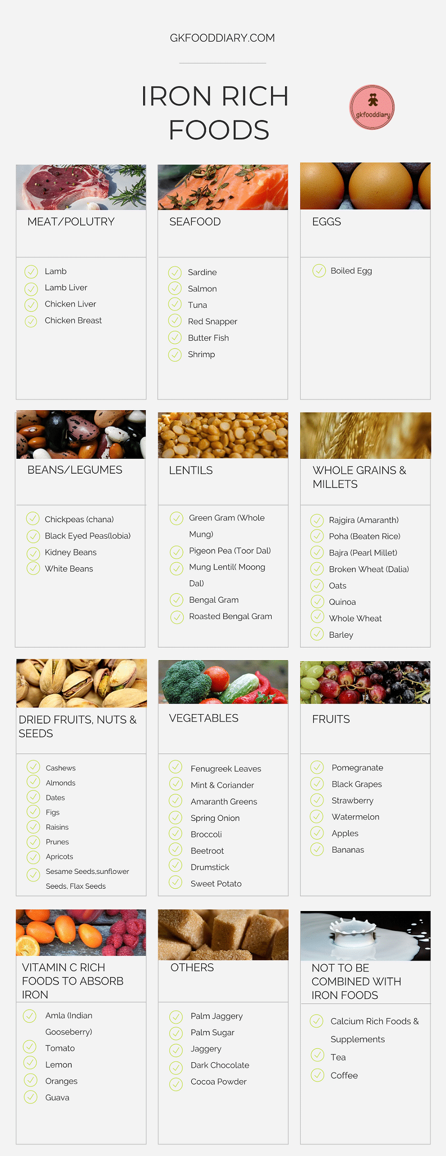 High Iron Foods Chart