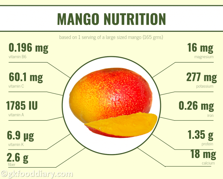 Mango For Baby Mango Baby Food Recipes Can I give my Baby Mango