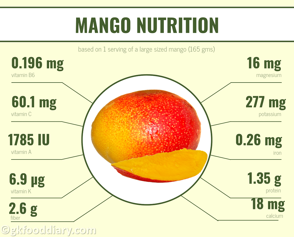 calories in mango