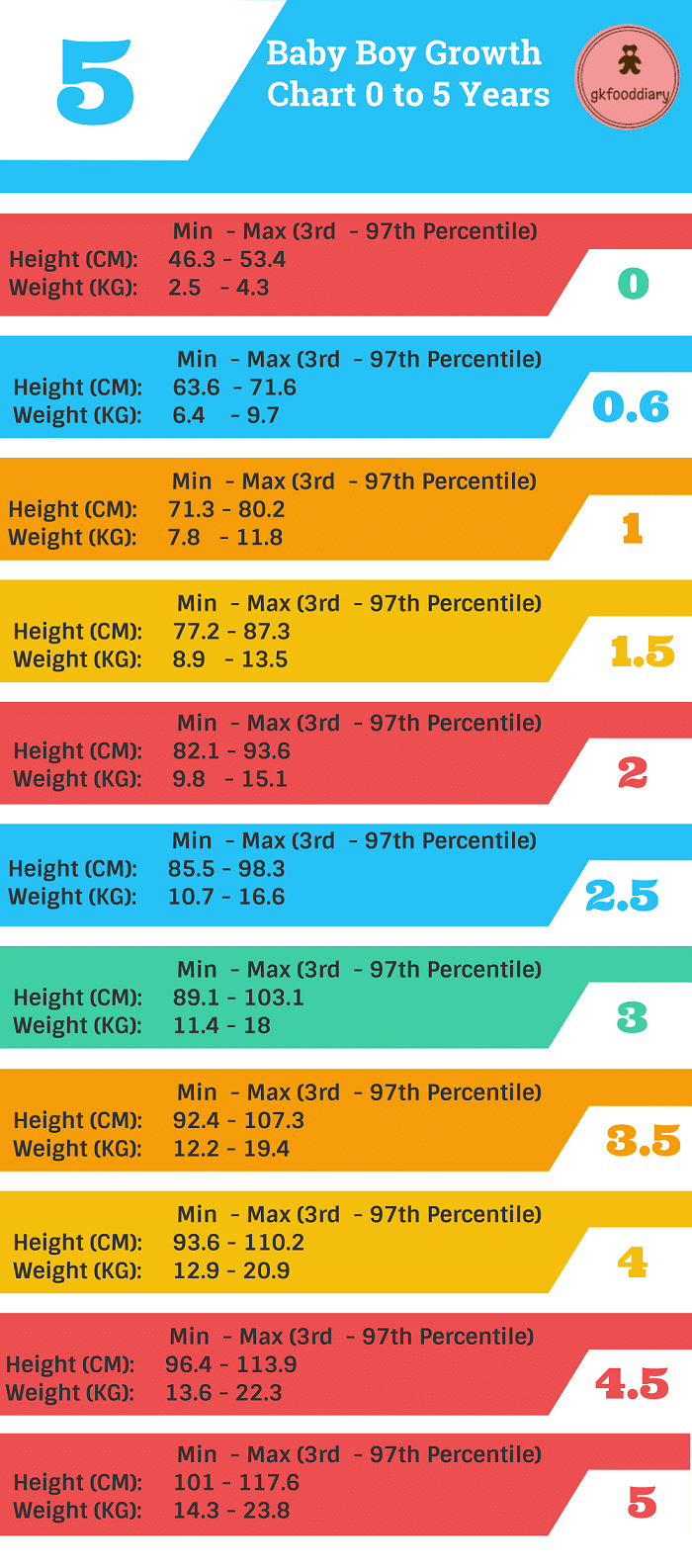 Baby Boy Height Weight Chart