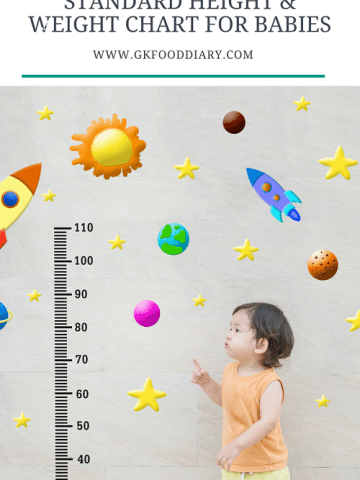 Standard Height and Weight Chart for Babies