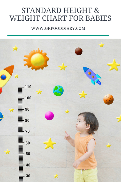 Indian Baby Height (CM) and Weight (KG) Growth Chart : 0 to 60