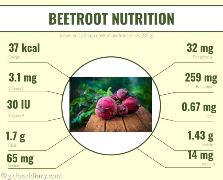 Beetroot Nutrition