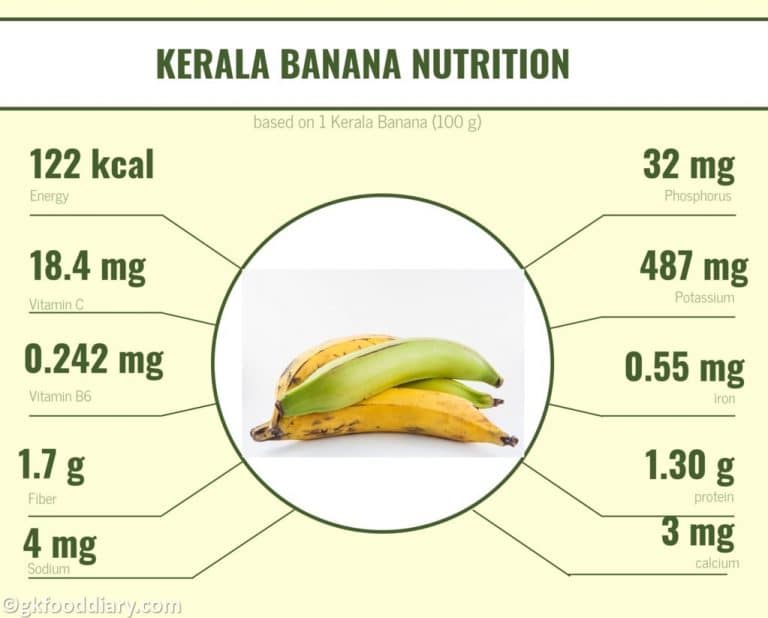 Kerala Banana Recipes for Babies and Kids Can I give my Baby Nendran