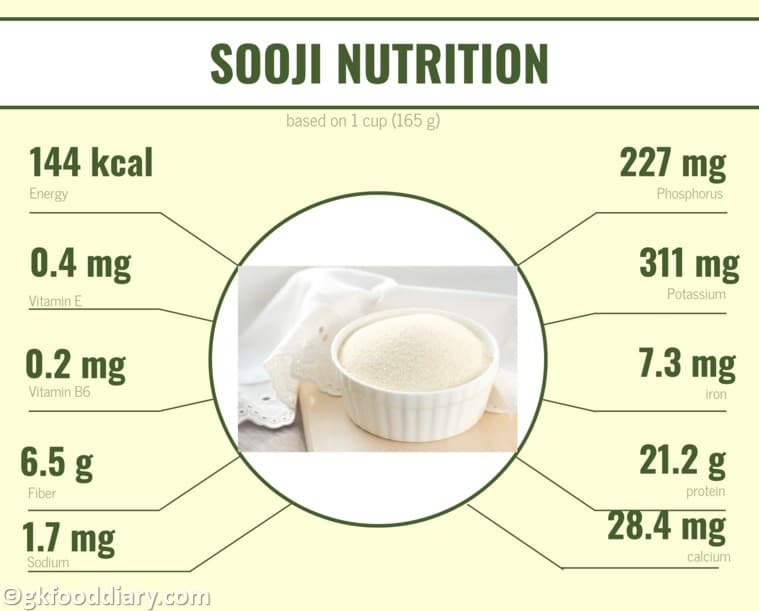 Sooji Nutritional Info