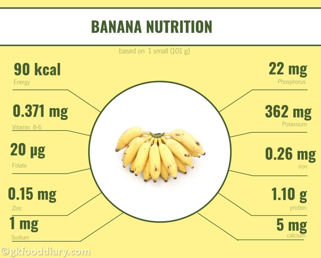 Banana Nutrition