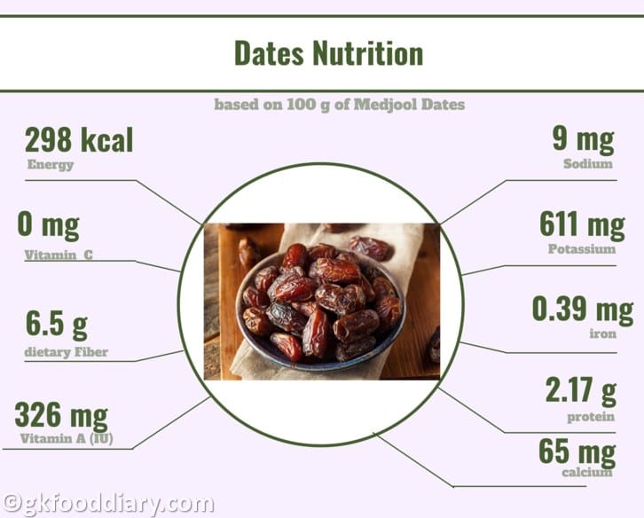 Dates Nutrition