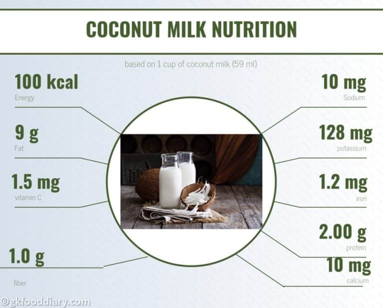 Trying Coconut Milk Recipes for Babies, Toddlers and Kids How to Start