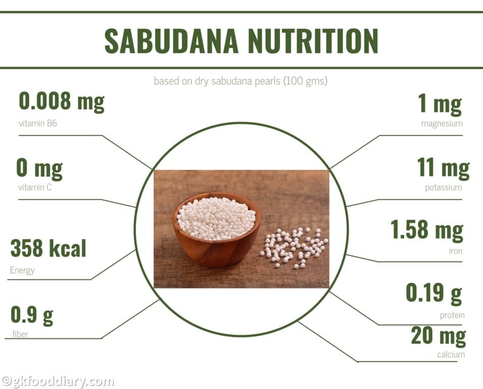 Sabudana Nutrition