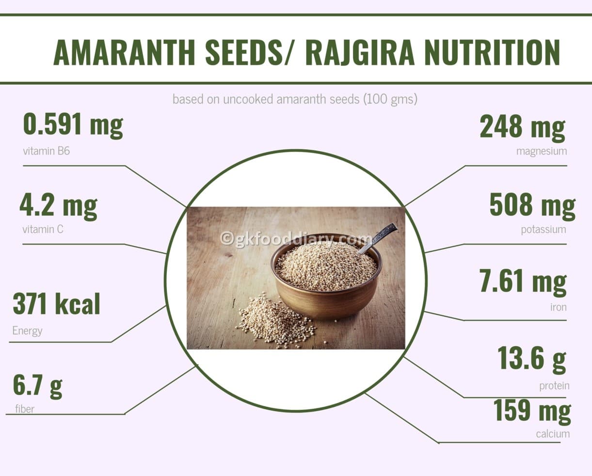 Amaranth Seeds - Rajgira Nutrition