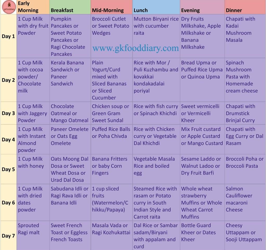 2-year-baby-food-chart-2-year-baby-food-youtube