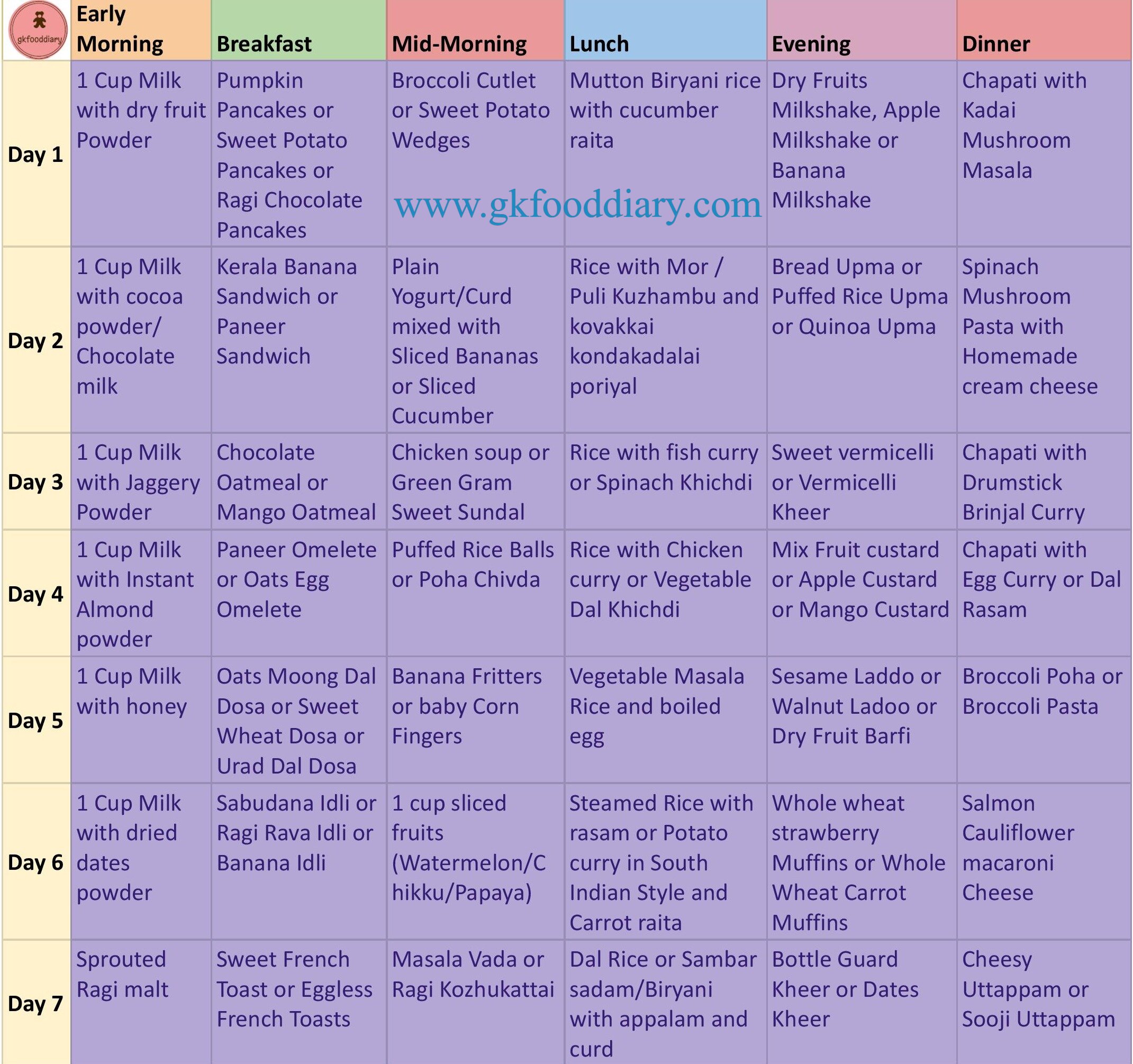 2-3 year food chart meal plan