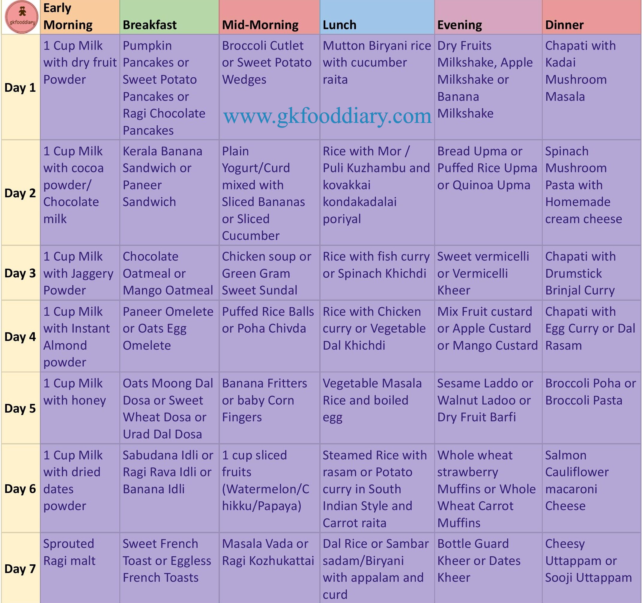 2 3 Year old Kid Food Chart Toddlers Meal Plan